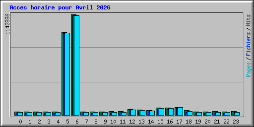Acces horaire pour Avril 2026