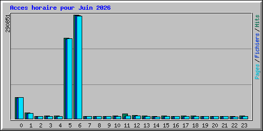 Acces horaire pour Juin 2026