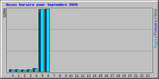 Acces horaire pour Septembre 2026